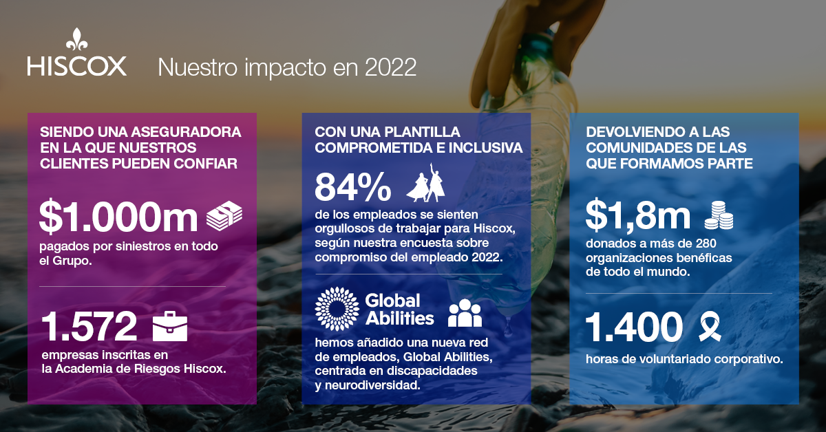 Impact report 2022