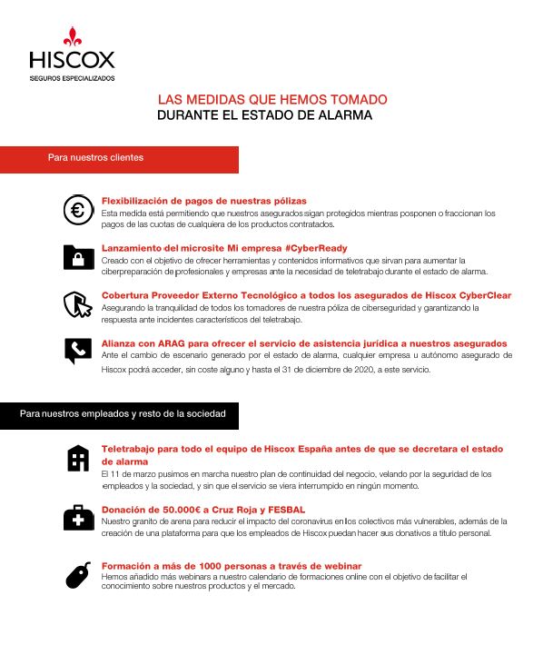 Medidas Hiscox durante estado de alarma