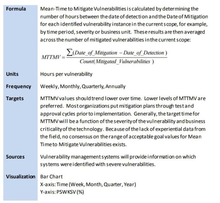 Ejemplo de métrica propuesta por CIS. CIS Security Metrics