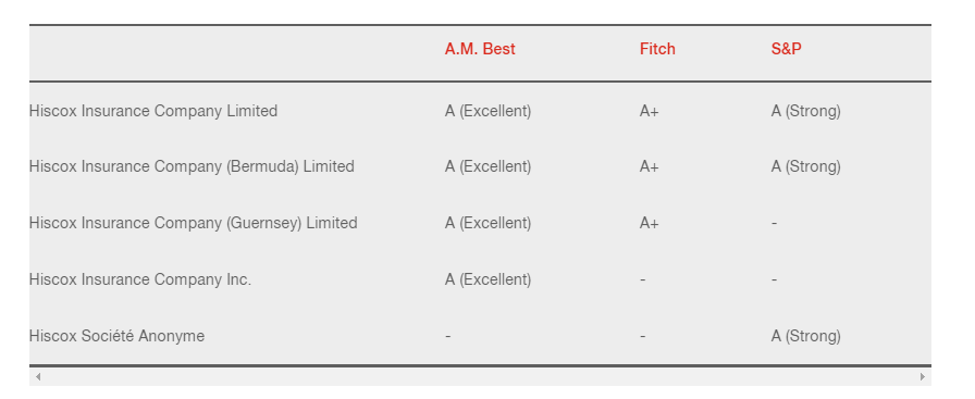 ratings