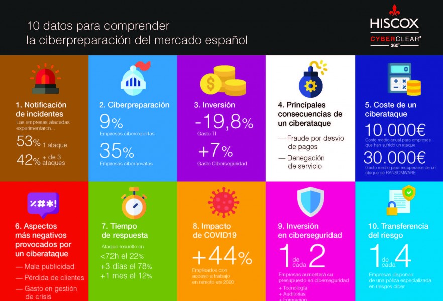 10 datos mercado español